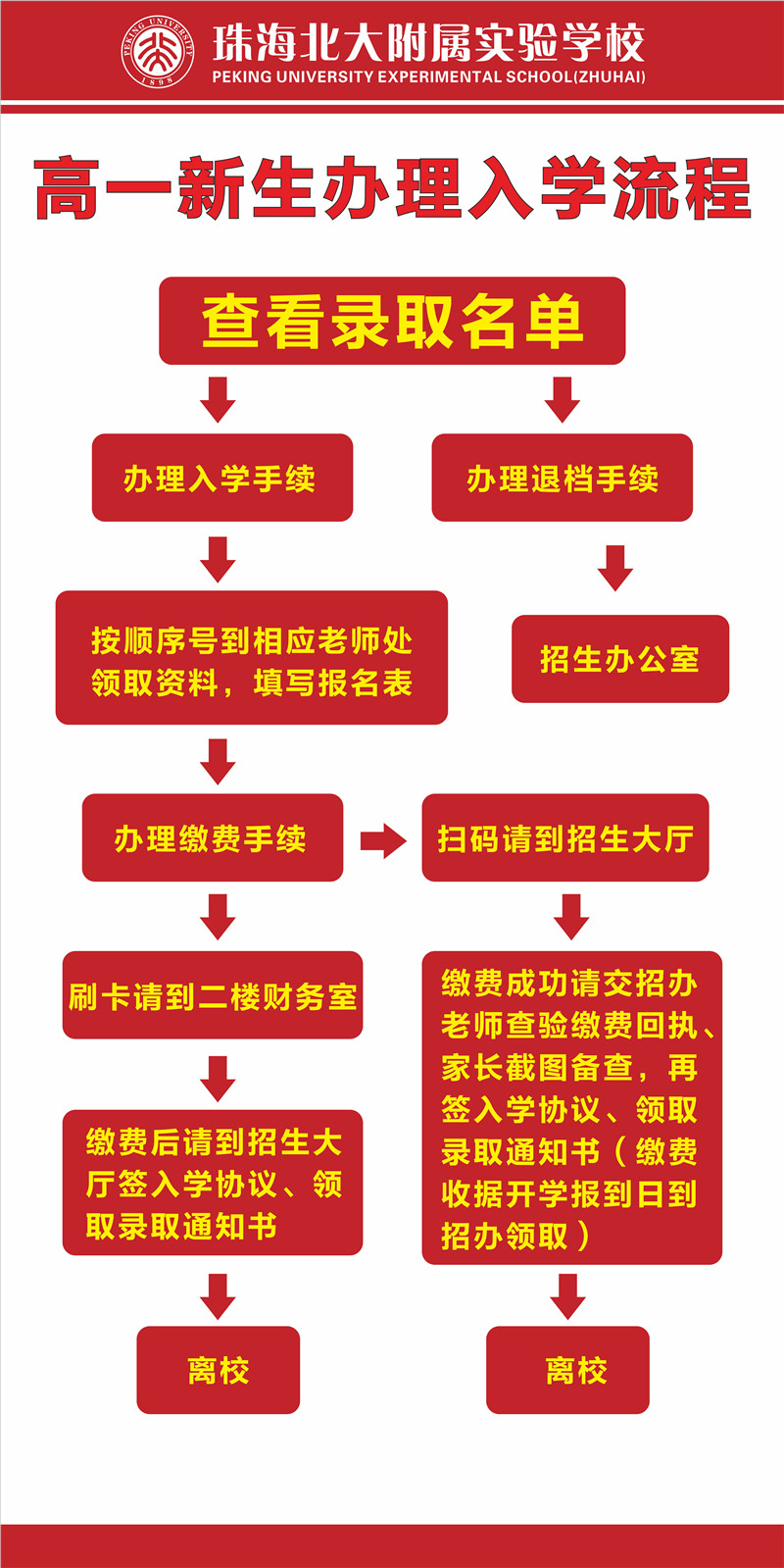 高一新生錄取通知室內(nèi)背膠裱KT板兩份.jpg