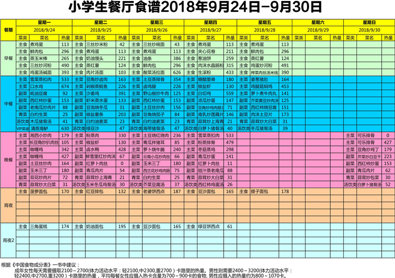 小學生餐廳食譜2018年9月24日-9月30日.jpg