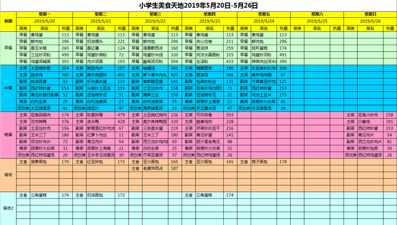 小學(xué)生美食天地2019年5月20日-5月26日.png